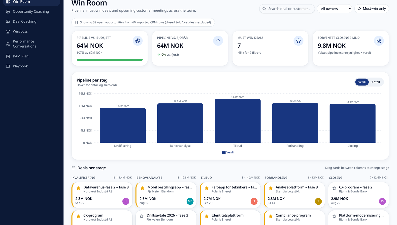 The Dealspace Win Room showing pipeline performance and must-win deals